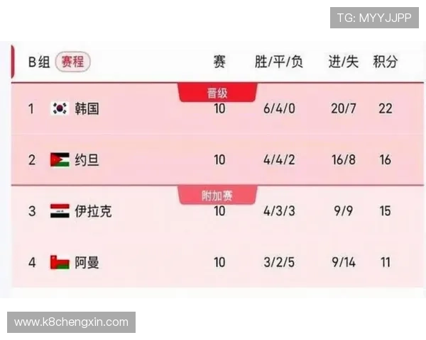 2026年美加墨世界杯分组抽签时间及赛程安排全攻略